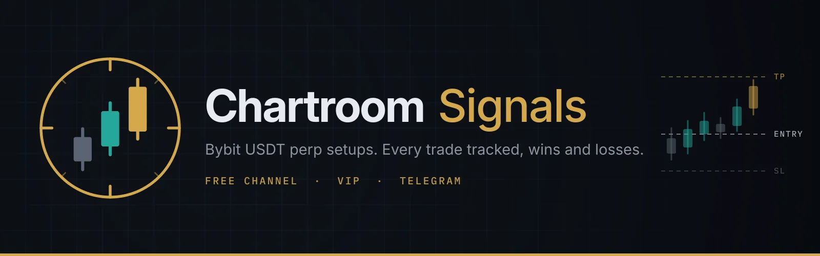 Chartroom Signals banner: Bybit USDT perp setups, every trade tracked